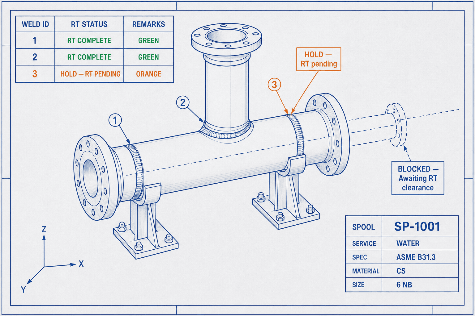 Pipe spool isometric showing an NDT hold point on one weld blocking progression until radiographic testing is complete